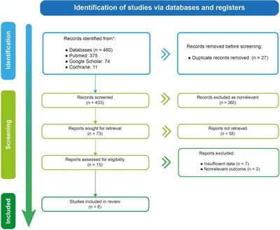 Association between mechanical ventilation parameters and mortality in children with respiratory failure on ECMO: a systematic review and meta-analysis